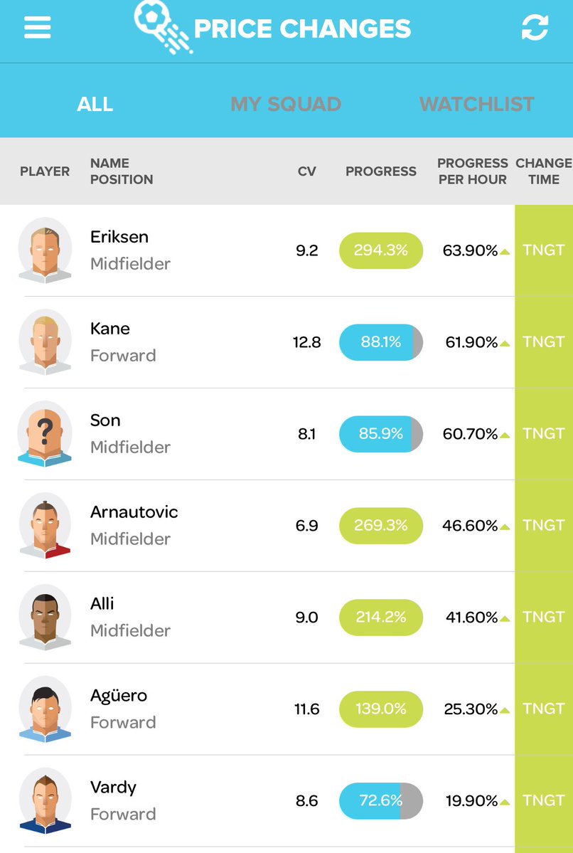 Fantasy Football Fix player predictions