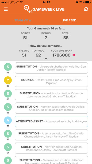 Fantasy Football Fix game dashboard