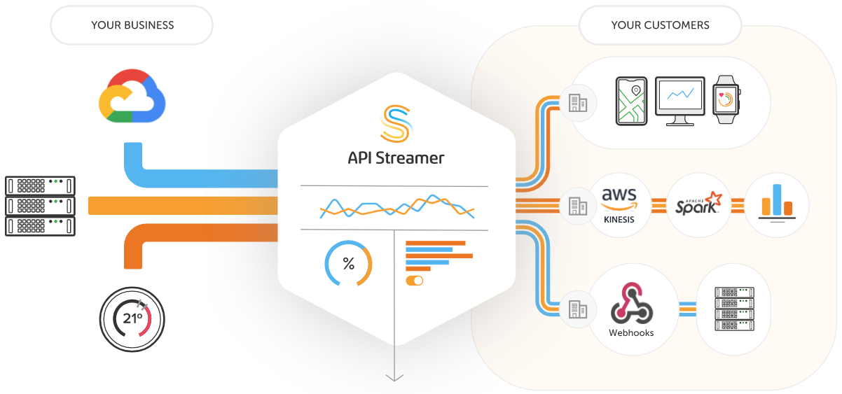 Ably API Streamer